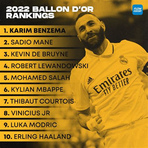 ballon dior rankings|ballon d'or 2022 power rankings.